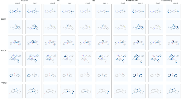 Figure 3 for Discovering Molecular Functional Groups Using Graph Convolutional Neural Networks