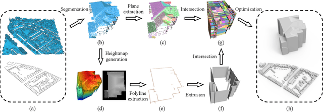Figure 3 for City3D: Large-scale Urban Reconstruction from Airborne Point Clouds