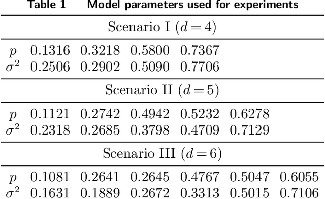 Figure 1 for Risk-Aware Linear Bandits: Theory and Applications in Smart Order Routing
