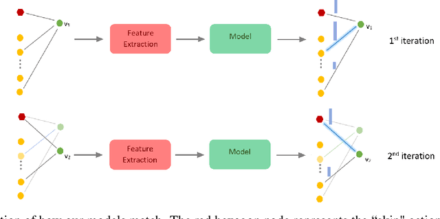 Figure 1 for Deep Policies for Online Bipartite Matching: A Reinforcement Learning Approach