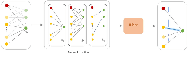 Figure 3 for Deep Policies for Online Bipartite Matching: A Reinforcement Learning Approach