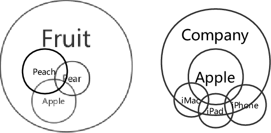 Figure 1 for English Out-of-Vocabulary Lexical Evaluation Task