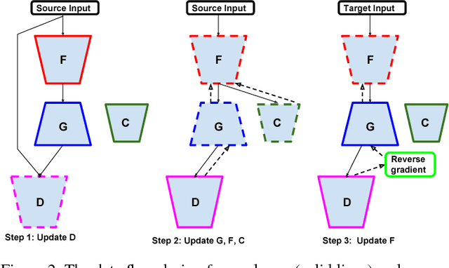 Figure 3 for Generate To Adapt: Aligning Domains using Generative Adversarial Networks