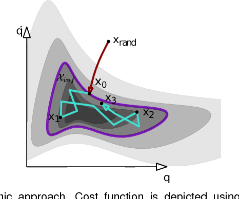 Figure 1 for Generalizing Informed Sampling for Asymptotically Optimal Sampling-based Kinodynamic Planning via Markov Chain Monte Carlo