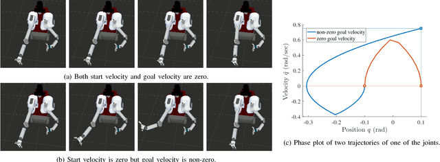 Figure 2 for Generalizing Informed Sampling for Asymptotically Optimal Sampling-based Kinodynamic Planning via Markov Chain Monte Carlo