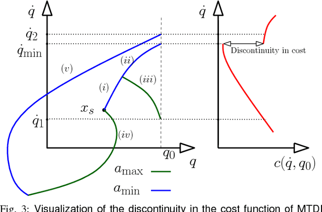 Figure 3 for Generalizing Informed Sampling for Asymptotically Optimal Sampling-based Kinodynamic Planning via Markov Chain Monte Carlo