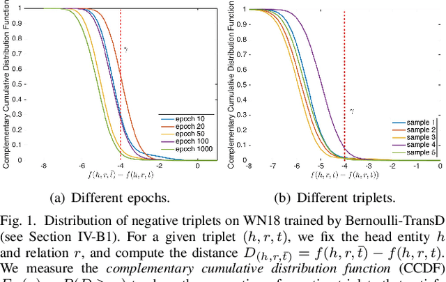 Figure 1 for NSCaching: Simple and Efficient Negative Sampling for Knowledge Graph Embedding