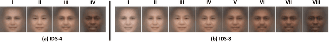 Figure 2 for Meta Balanced Network for Fair Face Recognition