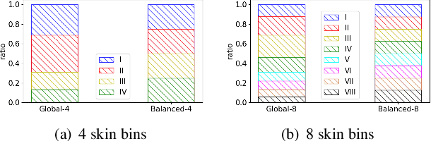 Figure 3 for Meta Balanced Network for Fair Face Recognition