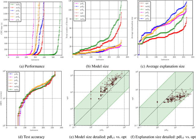 Figure 1 for Optimal Decision Lists using SAT