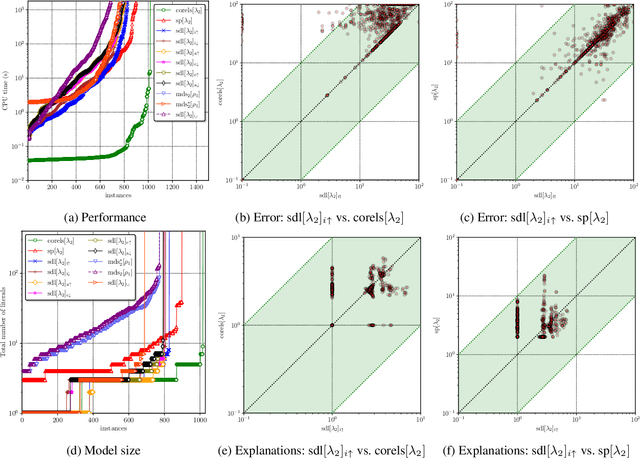 Figure 2 for Optimal Decision Lists using SAT