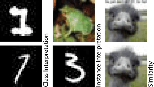 Figure 2 for Training De-Confusion: An Interactive, Network-Supported Visual Analysis System for Resolving Errors in Image Classification Training Data
