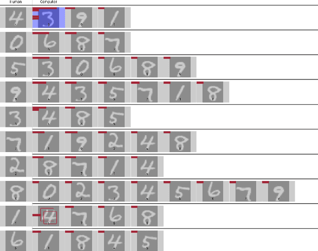 Figure 4 for Training De-Confusion: An Interactive, Network-Supported Visual Analysis System for Resolving Errors in Image Classification Training Data