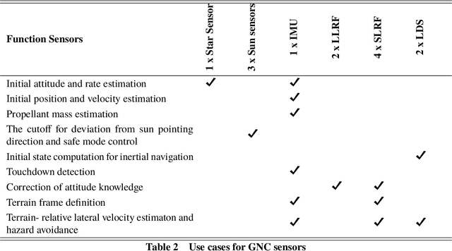 Figure 4 for Overview of Guidance, Navigation and Control System of the TeamIndus lunar lander