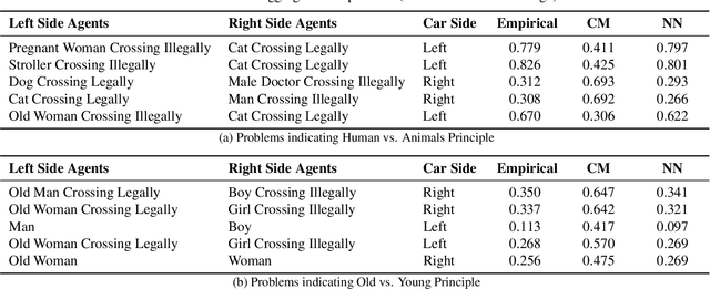 Figure 4 for Using Machine Learning to Guide Cognitive Modeling: A Case Study in Moral Reasoning