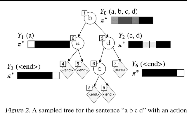 Figure 3 for Non-Monotonic Sequential Text Generation