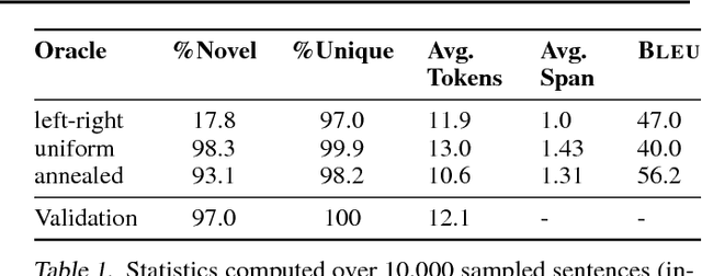 Figure 2 for Non-Monotonic Sequential Text Generation