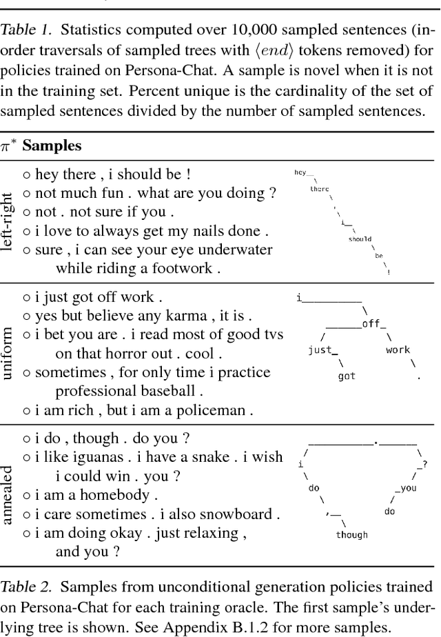 Figure 4 for Non-Monotonic Sequential Text Generation