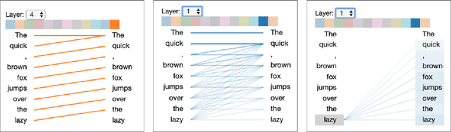 Figure 1 for Visualizing Attention in Transformer-Based Language Representation Models
