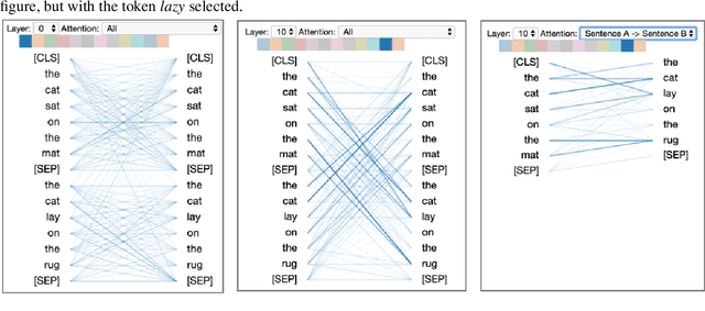Figure 2 for Visualizing Attention in Transformer-Based Language Representation Models