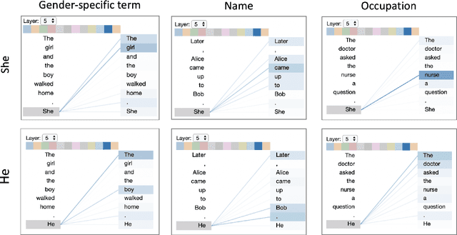 Figure 4 for Visualizing Attention in Transformer-Based Language Representation Models