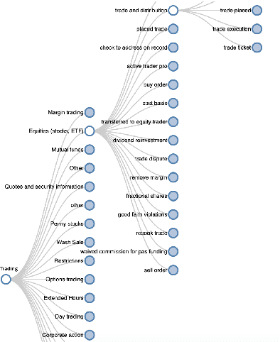 Figure 4 for Data Driven Content Creation using Statistical and Natural Language Processing Techniques for Financial Domain