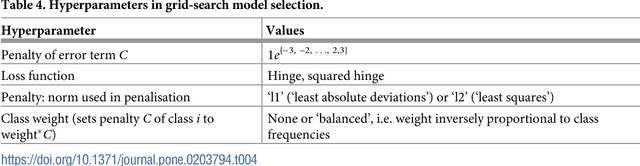 Figure 4 for Automatic Detection of Cyberbullying in Social Media Text