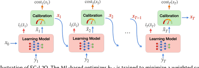 Figure 1 for Expert-Calibrated Learning for Online Optimization with Switching Costs