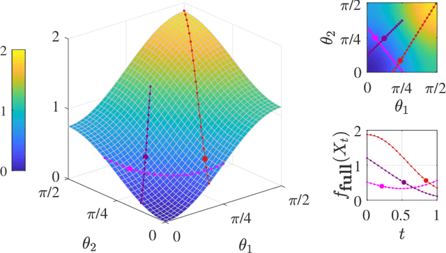Figure 2 for Riemannian Perspective on Matrix Factorization