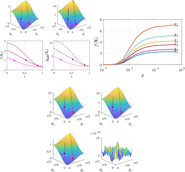 Figure 3 for Riemannian Perspective on Matrix Factorization