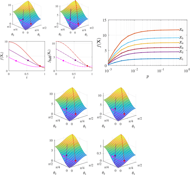 Figure 4 for Riemannian Perspective on Matrix Factorization