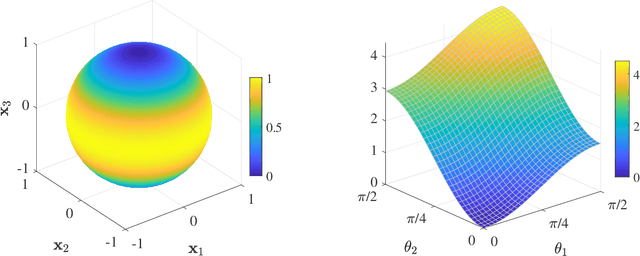 Figure 1 for Riemannian Perspective on Matrix Factorization