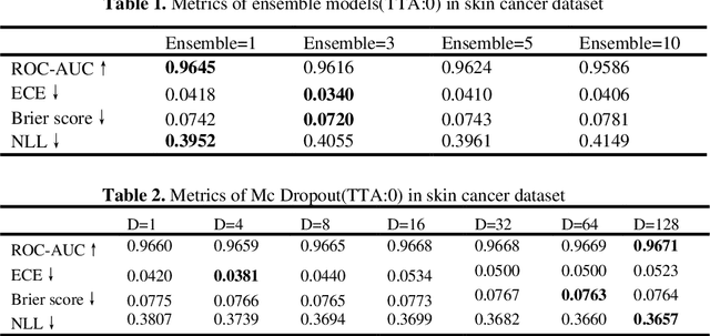 Figure 4 for BSM loss: A superior way in modeling aleatory uncertainty of fine_grained classification