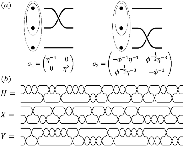 Figure 2 for Topological Quantum Compiling with Reinforcement Learning