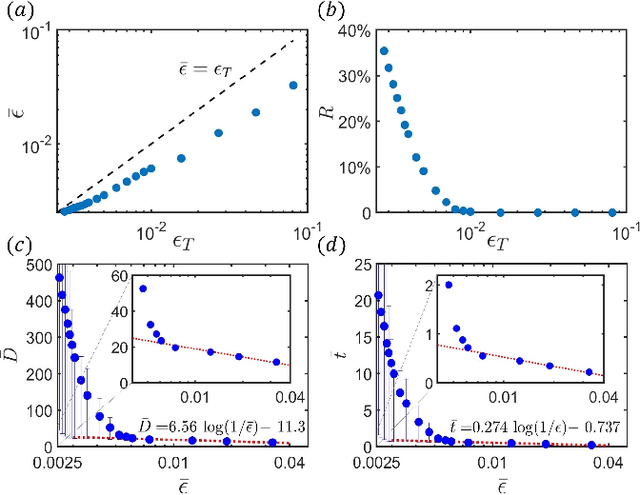 Figure 3 for Topological Quantum Compiling with Reinforcement Learning