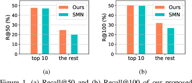 Figure 1 for Knowledge-Embedded Routing Network for Scene Graph Generation