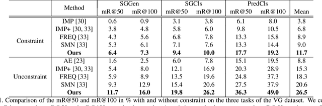 Figure 2 for Knowledge-Embedded Routing Network for Scene Graph Generation