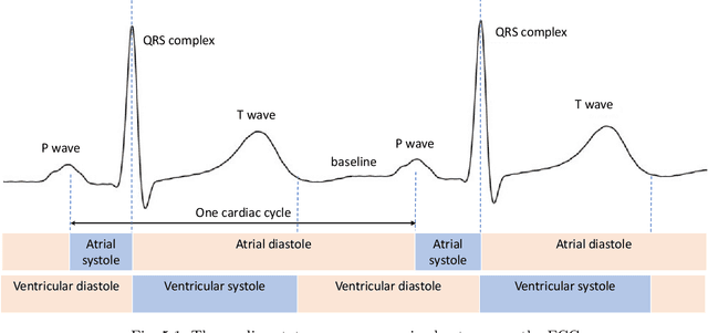 Figure 1 for Noninvasive Fetal Electrocardiography: Models, Technologies and Algorithms