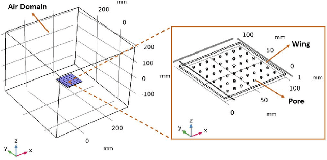 Figure 1 for The Effect of Pore Structure in Flapping Wings on Flight Performance
