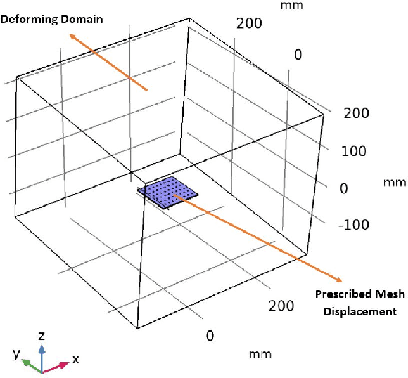 Figure 3 for The Effect of Pore Structure in Flapping Wings on Flight Performance
