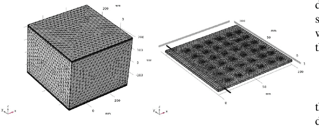 Figure 4 for The Effect of Pore Structure in Flapping Wings on Flight Performance