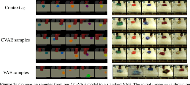 Figure 3 for Contextual Imagined Goals for Self-Supervised Robotic Learning