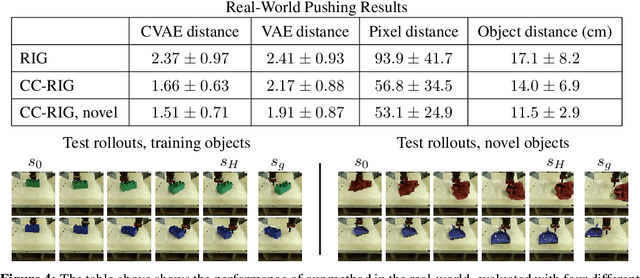 Figure 4 for Contextual Imagined Goals for Self-Supervised Robotic Learning