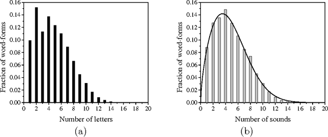 Figure 1 for Statistical Parameters of the Novel "Perekhresni stezhky" ("The Cross-Paths") by Ivan Franko