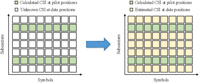 Figure 1 for Channel Estimation for Underwater Acoustic OFDM Communications: An Image Super-Resolution Approach