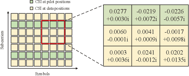 Figure 3 for Channel Estimation for Underwater Acoustic OFDM Communications: An Image Super-Resolution Approach