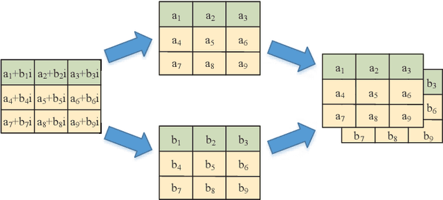 Figure 4 for Channel Estimation for Underwater Acoustic OFDM Communications: An Image Super-Resolution Approach