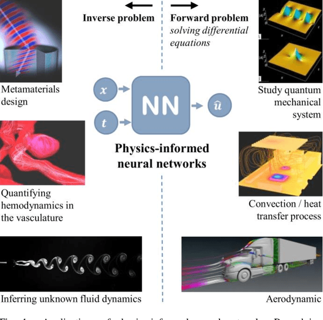 Figure 1 for Can Transfer Neuroevolution Tractably Solve Your Differential Equations?