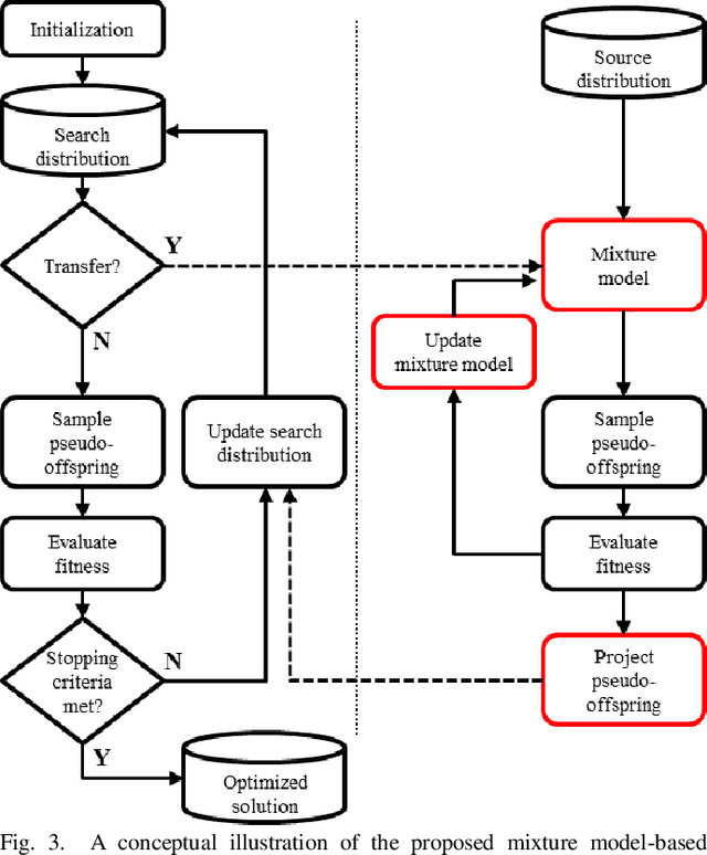 Figure 3 for Can Transfer Neuroevolution Tractably Solve Your Differential Equations?