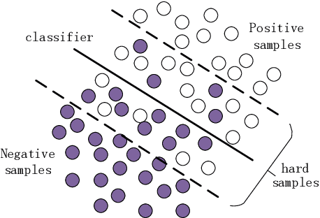 Figure 3 for Self-Selective Correlation Ship Tracking Method for Smart Ocean System